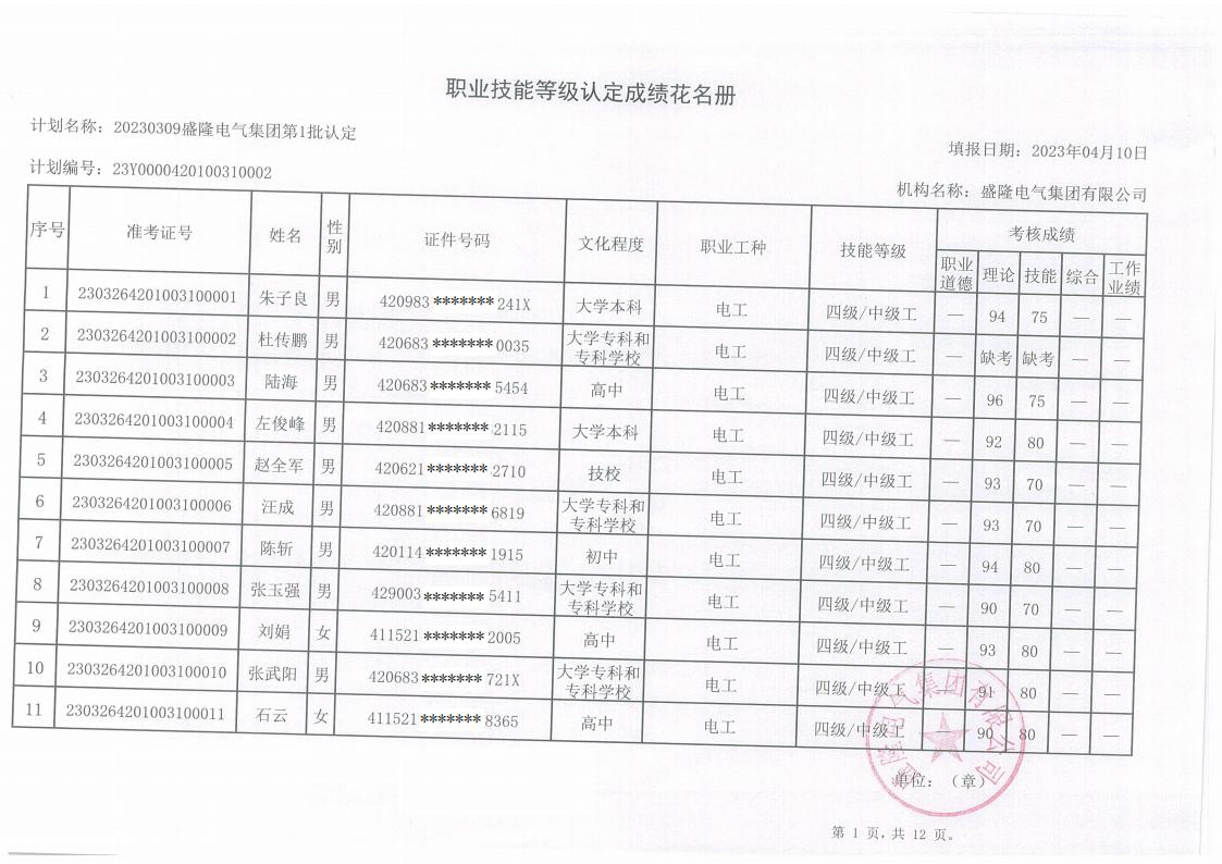 1681718205791101.jpg 20230309滚球赛事直播网站职业技能等级认定成绩_00.jpg