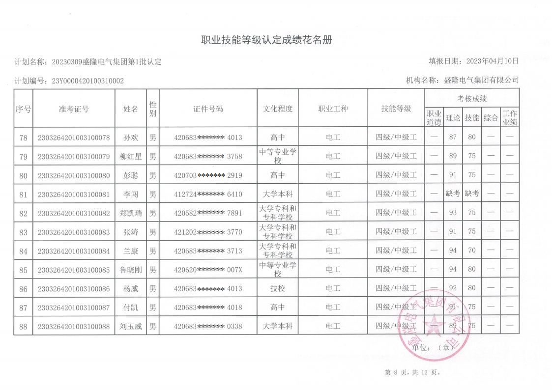 1681718229519258.jpg 20230309滚球赛事直播网站职业技能等级认定成绩_07.jpg