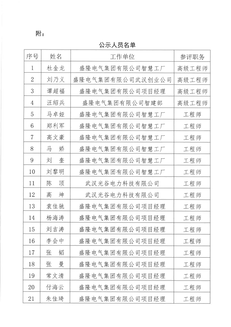 1732082678257761.png 关于2024年度滚球赛事直播网站有限公司电气、机械专业职称评审通过人员名单的公示11月20日_01.png