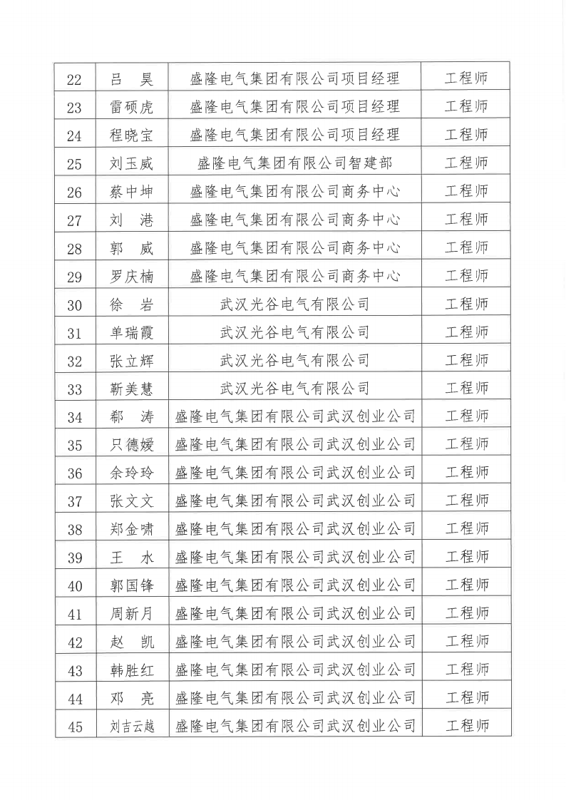 1732082688177886.png 关于2024年度滚球赛事直播网站有限公司电气、机械专业职称评审通过人员名单的公示11月20日_02.png