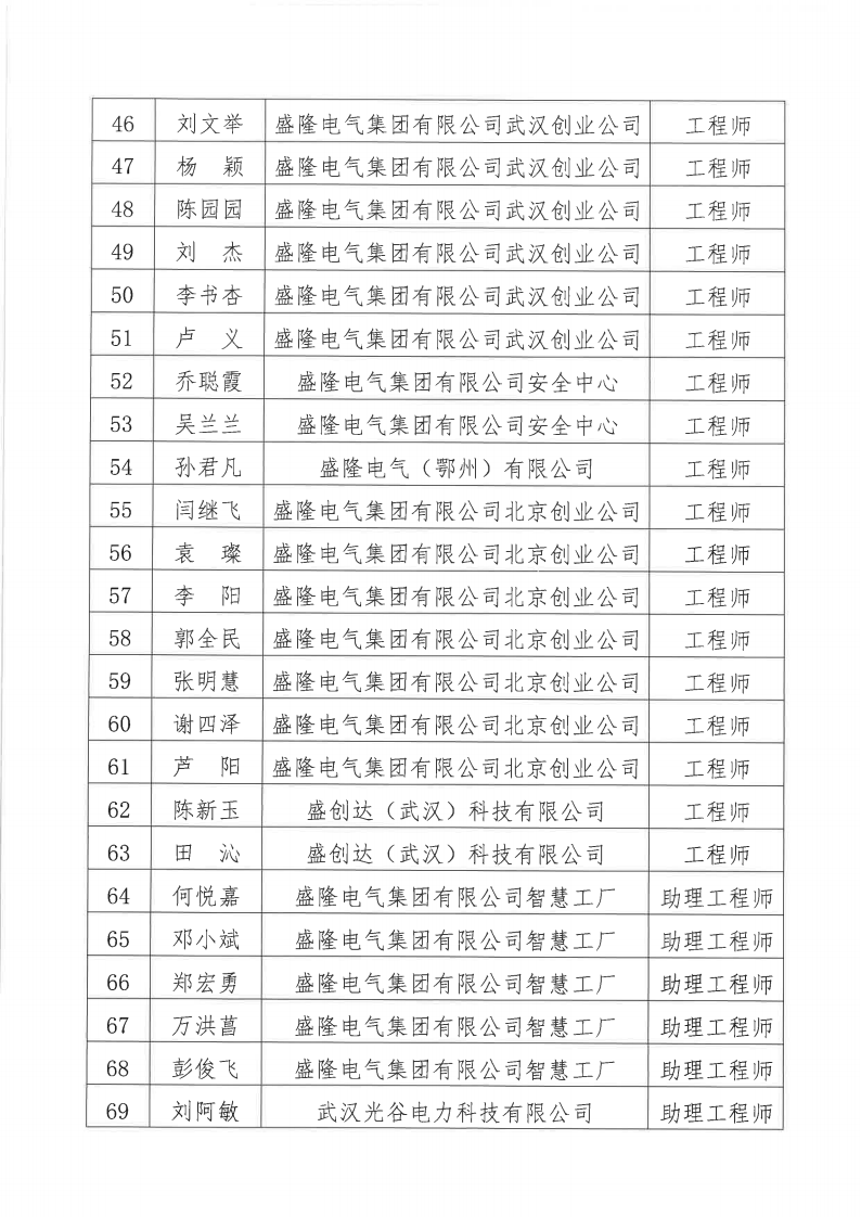 1732082700809633.png 关于2024年度滚球赛事直播网站有限公司电气、机械专业职称评审通过人员名单的公示11月20日_03.png