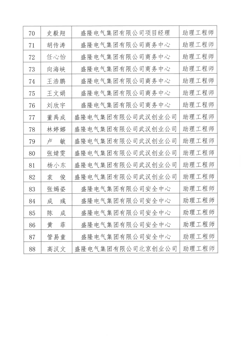 1732082711816848.png 关于2024年度滚球赛事直播网站有限公司电气、机械专业职称评审通过人员名单的公示11月20日_04.png